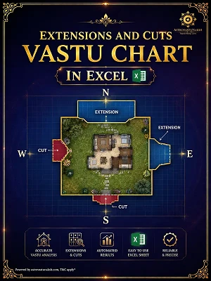 Extensions and Cuts Vastu Cheat Sheet